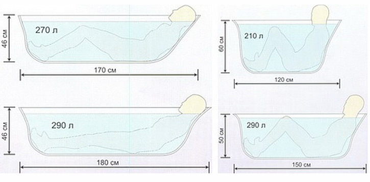 Размеры прямоугольной ванны 170